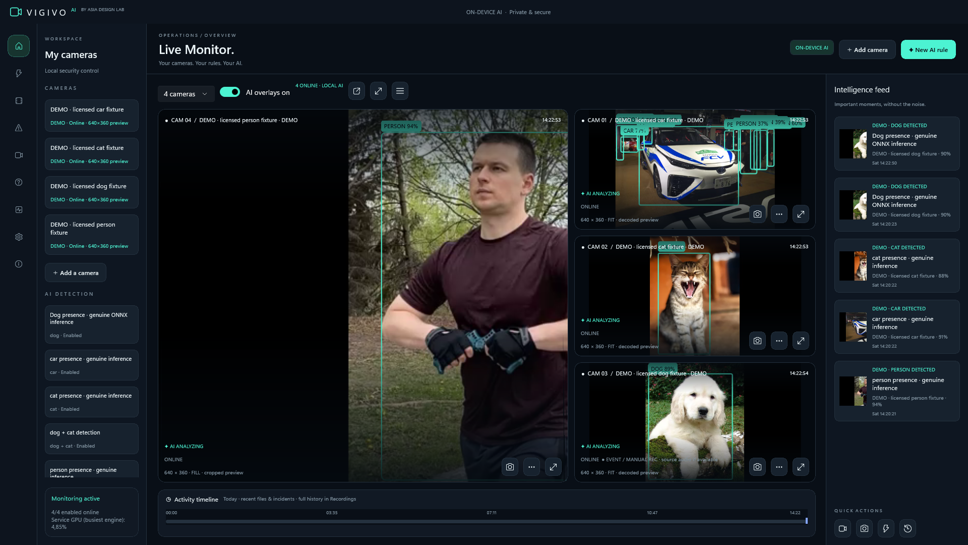 VIGIVO AI 0.4.0 development Live Monitor with licensed demonstration cameras and local detection controls